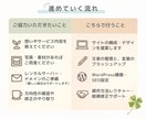 HP作成／小さな店のためのサイトを作成します カフェやサロン経営の方へ。想いが伝わる、あたたかいHPづくり イメージ3