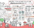 あなたの資料、セミナーをスッキリ可愛く1枚にします リピート大歓迎!!どんなジャンルでも描きます☆*。 イメージ3