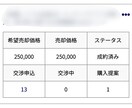サイトを売却する簡単な方法教えます アフィリエイトなどをチャレンジしたものの断念した人必見 イメージ1