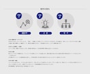 初回無料！★レスポンシブコーディング代行します Word Press化もご相談下さい イメージ5