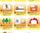 空き家管理サービスビジネスマニュアル提供します 空き家管理サービスをはじめたい方向けのマニュアルです。 イメージ3