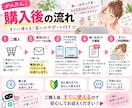 電子書籍用のプロンプト作成ツールを提供します プロンプト作成からEPUB化まで、電子書籍づくりをサポート！ イメージ5
