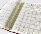 旅行にオススメの日時・方角お教えします 九星気学で楽しい旅を!オススメの日程・方角をお教えします イメージ1