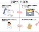 東京事務所の郵便物を転送します 花小金井、東久留米周辺の事務所にたまってる郵便物が欲しい時に イメージ2