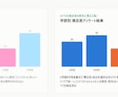 データを一目で伝わるグラフにします 色覚の多様性に配慮した配色で作成します イメージ2