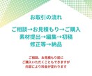 アクセス数・視聴維持率を意識した広告動画制作します 月50本以上納品実績のある動画編集チームが広告動画制作 イメージ5