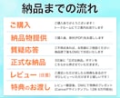 副業攻略：ココナラで約300万稼いだ方法を教えます 【集客自動化】特典のサムネイルテンプレで即出品可能！ イメージ7