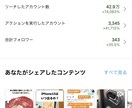 リーチ数43万件の僕が代行運用します 現役Instagram発信者の僕が代行運用します イメージ2