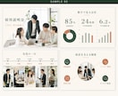 PowerPointの面倒な作業を全て代行します 原稿から見やすく整え、編集可能な形式で納品します イメージ2