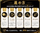 AI×自己理解で自分に合う副業の型を教えます 診断から、あなたに合う"続く型をAIで組み立てる イメージ7