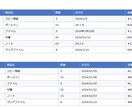 注文データの日付表記を統一します 日付形式・全角数字もまとめて統一対応 イメージ1