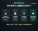 LINE登録へつなぐ無料診断ページ作ります “登録する理由”を設計する無料診断ページ｜納期2〜4日 イメージ7