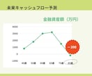 FP1級が家計相談、不安を安心に変えます 家計・NISA・保険まで、お金の悩みを丸ごと解決 イメージ4