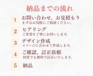 シンプルでわかりやすいスライド資料作成します canvaで丁寧に、修正無制限、低価格で対応いたします。 イメージ2
