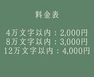 あなたの小説に感想を届けます 文学芸術からエンターテインメントまで対応可能 イメージ1