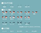 表情差分36種！！ デフォルメ立ち絵を作成します サムネ、ショート動画、解説動画、TRPGの探索者にオススメ イメージ3