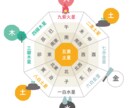 九星気学で“本当のあなた”を解明します あなたを深く知るための九星気学鑑定書 イメージ4