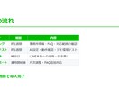 税理士・社労士向けLINE AI Bot導入します 24時間自動返答でお客様対応の負担をゼロにします イメージ9