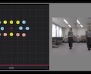 お子さま向けダンス振付お作りします 一児の母✨ダンス歴30年、子供達への指導歴16年の実績あり イメージ5