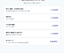 動画文字起こし代行します URLを送るだけ！YT/TT/IG/その他動画音声も対応 イメージ7