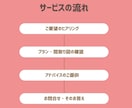 女性目線で住宅間取りのアドバイス＆提案をします 第三者の提案を見て、後悔のない間取りへ イメージ2