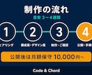 作って終わりにしないホームページを制作します 公開後の更新・保守まで窓口ひとつ。先着5名モニター価格 イメージ3