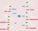 人生Map(Re:Life Map)作ります 「あなたの人生が今日から加速する。」 イメージ2
