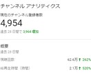 YouTube＋１０００チャンネル登録者拡散します ⭐️２００００円で+１０００人登録者！増えるまで拡散します イメージ2