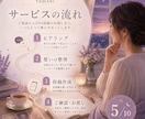 話を聞いて、あなたらしいSNS投稿を一緒に作ります カウンセラーが気持ちを整理しながら、あなたの言葉を投稿します イメージ5