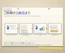図解が動く解説動画を作成します 図もBGMも全部オリジナル。台本をいただければ丸ごと1本 イメージ6