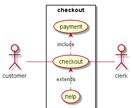 お手元のUML図をPlantUMLで書きます UML図をバージョン管理が容易なPlantUMLで書き直し イメージ5