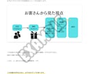 勝手に見込み客が増え寝てても利益を狙う副業教えます 【顔出し・声出し不要！スマホ・PC対応！】テンプレをお届け！ イメージ3