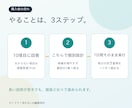 AI副業の最初の7日を丸ごと決めます 迷わず動ける、あなた専用の7日間指示書 イメージ4