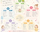 五行バランス鑑定／体質と整え方を読み解きます 生年月日から五行バランスを読み解きます イメージ3