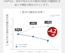 アマゾン楽天ヤフーメルカリ等の商品画像を作成します LINE広告バナー・SNS広告などあらゆる画像も制作します イメージ8