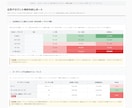 Amazon広告の無駄をまるごと診断します 分析はアカウント全体｜改善はファイル納品｜一人にしません イメージ3