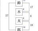 名前の鑑定＆おすすめの名前を提案します 画数が悪い、名前が嫌い、名付けなど名前で悩んでいる人へ イメージ2