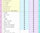 Vtuberデビュー！全工程制作します デザイン・パーツ分け・モデリング・ロゴ・ちびキャラ全部込!! イメージ2