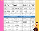 理学療法士国家試験合格に向けオンライン講義します 全国模試3位の講師が理学療法士国家試験をわかりやすく解説！ イメージ4