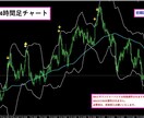 FX裁量　ダイバージェンス　逆張りツール売ります MACDとRSIのダイバージェンスでサインを出します。 イメージ8