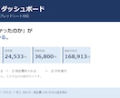 エクセルの月次KPIダッシュボードを提供します 損益分岐点まで自動。Excel/スプレッドシート対応 イメージ2