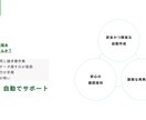 初心者OK!!請求書作成自動化できます 簡単ワンクリック請求書ならお任せください! イメージ2