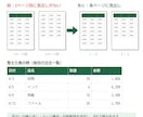 Excelの表をA4で印刷できる形に整えます 右が切れる、2枚に分かれる表をA4に収めます イメージ2