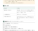 お店の新人向けに、業務の手順書を作ります メモ書きから作れます|A4で3枚まで・通常5日でお届け イメージ3