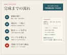 AI初心者の商品を出品できる形に仕上げます 経験棚卸しから販売文・画像・応募文まで一式制作 イメージ3