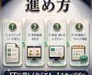 事務作業の自動化とAIの使い方をコンサルします AIの使い方と業務自動化を伴走支援！経費削減と時間創出へ イメージ3