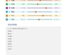 プロがあなたの話し方と声をしっかり分析・診断します 具体的なアドバイス付き診断表をPDFでお渡し！質問もできます イメージ6