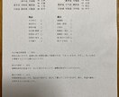 算命学であなたの宿命を導き出し、アドバイスします 持って生まれたあなたの宿命はどんな宿命ですか？ イメージ3