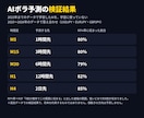 AIが相場の荒れ具合を予測するツールを販売します ボラリティを機械学習したAIが予測するMT4用インジケータ イメージ6