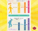 術前診断のみ｜波動と守護霊団からみた現状を視ます ★施術は含まれないため「定期検診」としてのご利用も可能 イメージ6